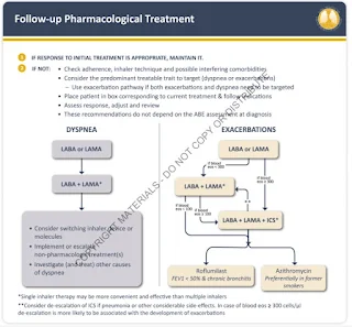 Follow-up Pharmacological Treatment of COPD