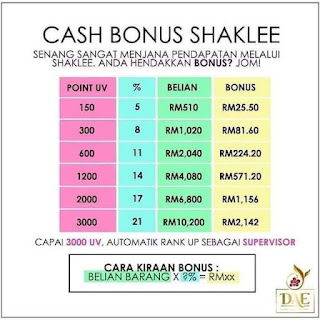 Cash Rebate Shaklee - Dapat Makan Vitamin Percuma