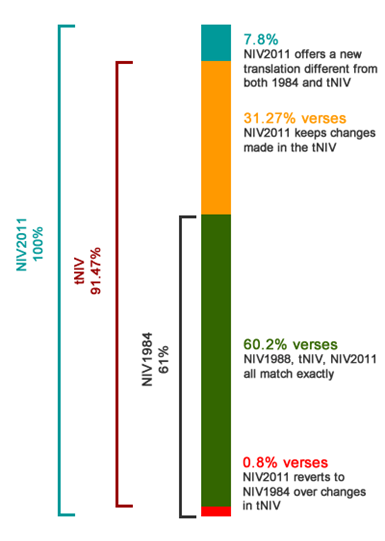 niv-verse-comparison