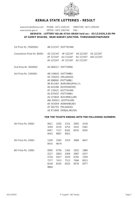 Kerala Lottery Results Today 02.12.2020 Akshaya AK-474 Result