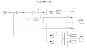 SIMULINK model of PID for controlling plant