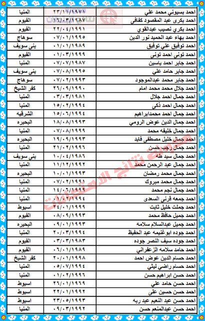 وزارة القوى العاملة المصرية عقود الاردن