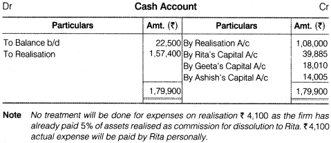 Solutions Class 12 Accountancy Chapter -5 (Dissolution of Partnership Firm)