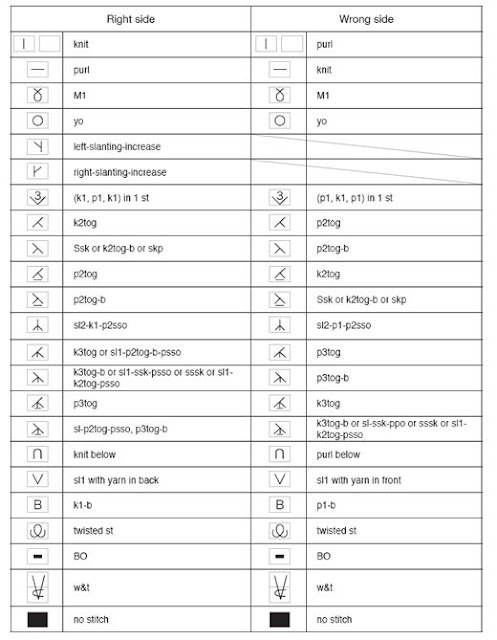 Knitting symbols. Japanese knitting pattern with step-by step instruction. http://crochetandknitstudio.blogspot.com/2017/04/knitting-pattern-2-japanese-pattern.html