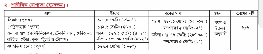 Bangladesh Navy Job Circular Batch A-2024