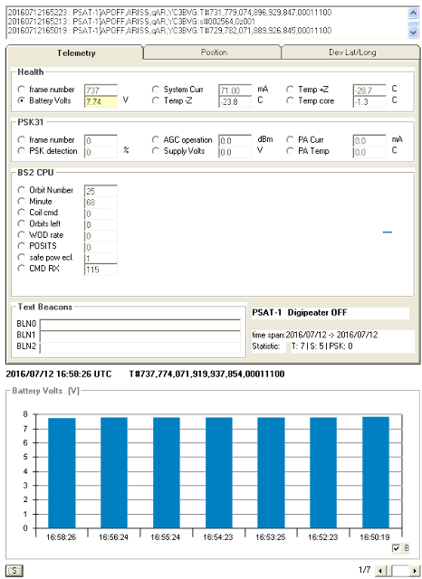 PSAT-1 1200 bps Telemetry