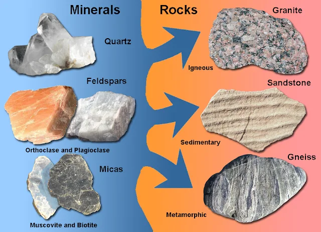 The mineral composition of a rock reflects the physical environment and geologic history where a rock formed.