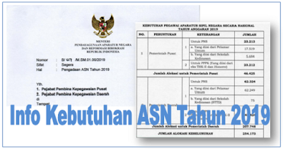 Surat Edaran Menpan Tentang Pengadaan CPNS dan PPPK Tahun 2019