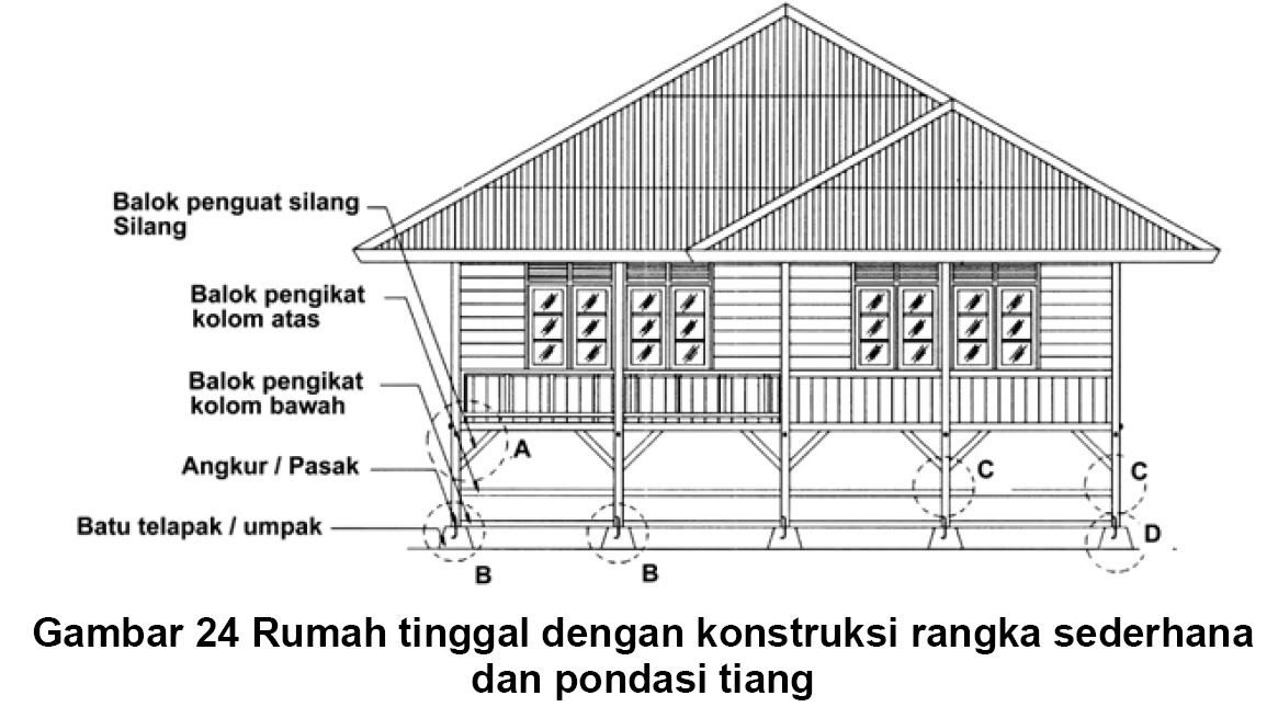 Rudy Dewanto: RUMAH KONSTRUKSI KAYU