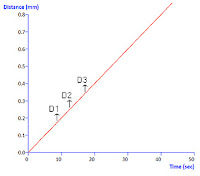 Texture Analyser graph of compression test