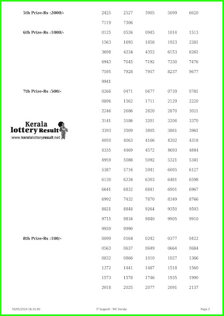 Off:> Kerala lottery result; 05.05.2024 AKSHAYA Lottery Results Today "AK 650"