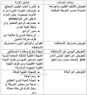 مراحل تدبير ملفات الحوادث المدرسية