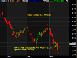 NIFTY ELLIOT WAVE ANALYSIS