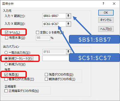 データ分析の回帰分析