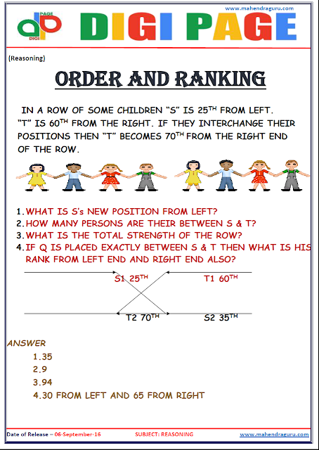   DP | Order & Ranking | 06-Sep-16