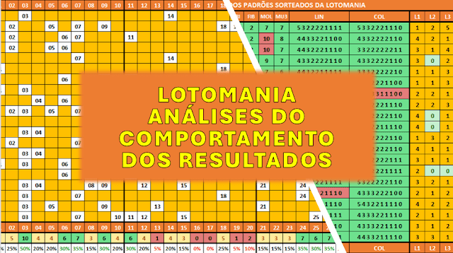 Estatísticas lotomania análises das dezenas