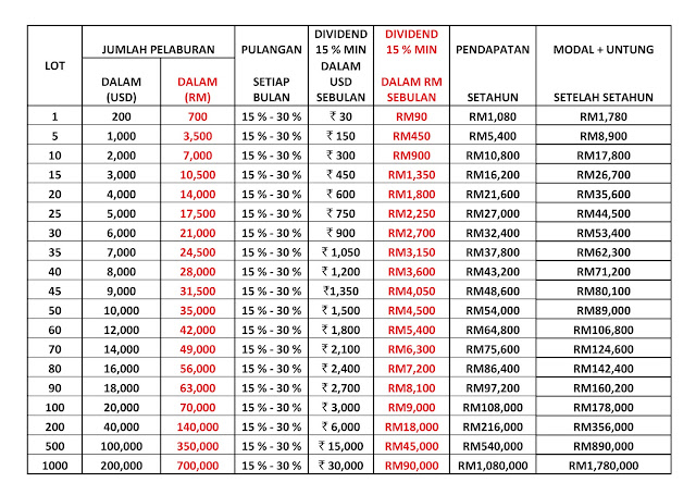 Soalan Matematik Nisbah - Kecemasan f