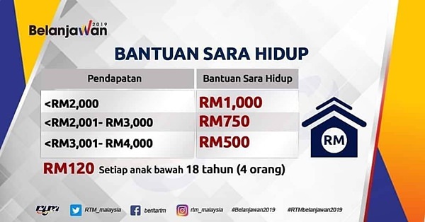Bantuan Sara Hidup Rakyat BSH 2019