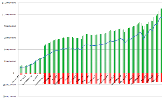 net worth | balance sheet | equity | financial independence