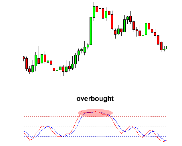 Indicator For Forex Trading