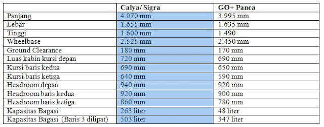 Toyota Calya Agya dan Daihatsu Sigra Alya