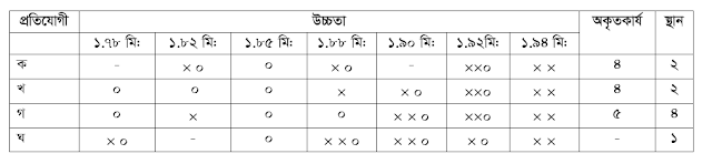 শারীরিক শিক্ষা প্রশিক্ষণ ম্যনুয়াল