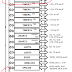 Frequency measurement using STM32