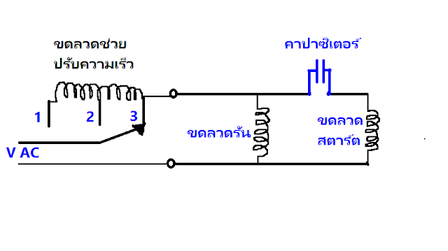 วงจรพัดลม  ສ້ອມແປງ  ພັດລົມ