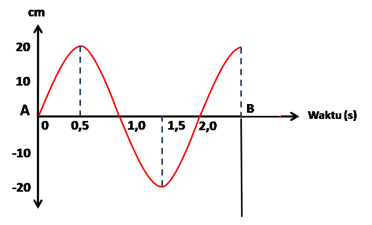 Contoh soal dan Jawaban matematika Peluang kelas 9 Smp