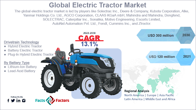 global electric tractor market