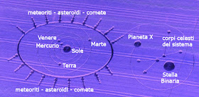 http://silentobserver68.blogspot.com/2012/11/lasteroide-nibiru-e-stato-deviato-verso.html