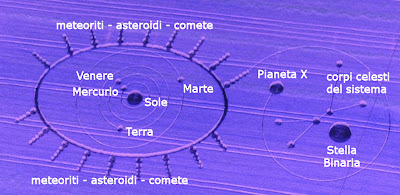 http://silentobserver68.blogspot.com/2012/11/lasteroide-nibiru-e-stato-deviato-verso.html