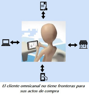 experiencia de compra omnicanal