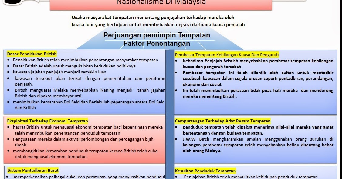 Skema Jawapan Sejarah Kertas 3 Malayan Union - Contoh Bu