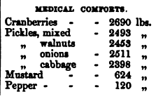 A list of 'medical comforts' from Ross' narrative