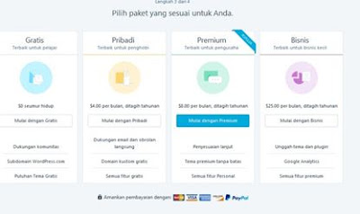 Membuat Blog Berbayar