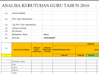 DOWNLOAD ANALISIS KEBUTUHAN GURU TAHUN 2016/2017