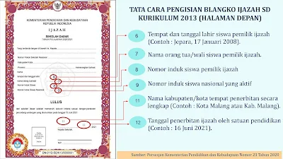 SOSIALISASI-PENULISAN-BLANGKO-IJAZAH-SD-TAHUN-2020/2021