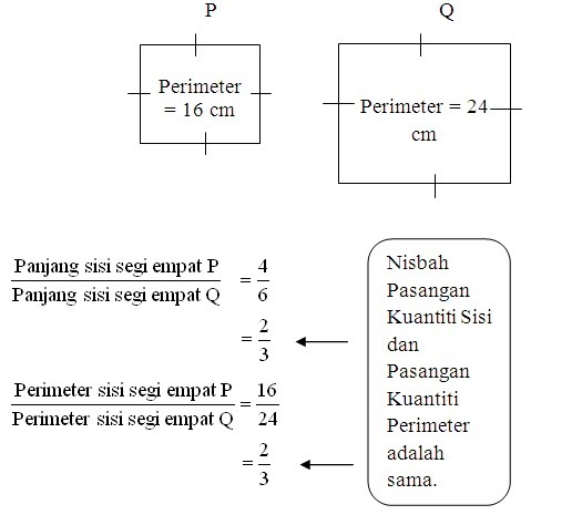 Contoh Soalan Nisbah Kadar Dan Kadaran Tingkatan 2 - Echapora