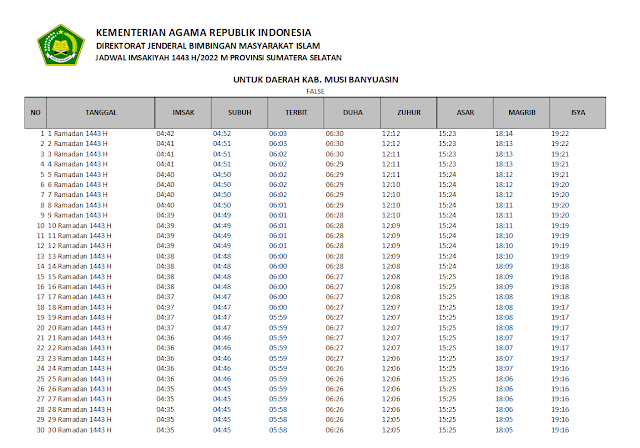 Jadwal Imsakiyah Ramadhan 1443 H/2022 M Kabupaten Musi Banyuasin, Provinsi Sumatera Selatan