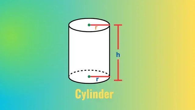 Area Of a Cylinder