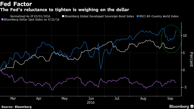  After Fed as Yen Edges Lower