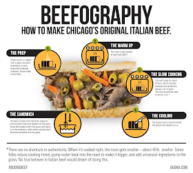 Buona Beef Recipe