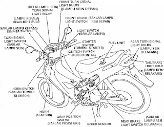 SISTEM KELISTRIKAN SEPEDA MOTOR