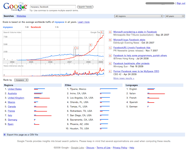 Cara Mengetahui Keyword yang Sering Dicari di Google