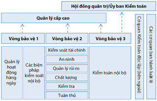 mo hinh quan tri rui ro doanh nghiep theo thong le quoc te