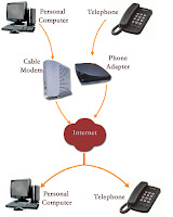 A Guide to Six Simple Ways to Start Using VoIP