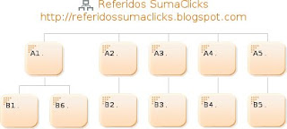 Cadena SumaClicks 4