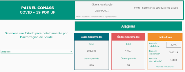 COVID-19 no Brasil: 73.453 novos casos,