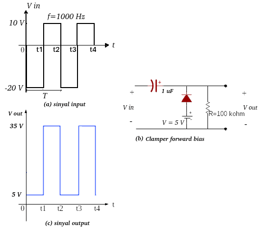 Clamp forward bias